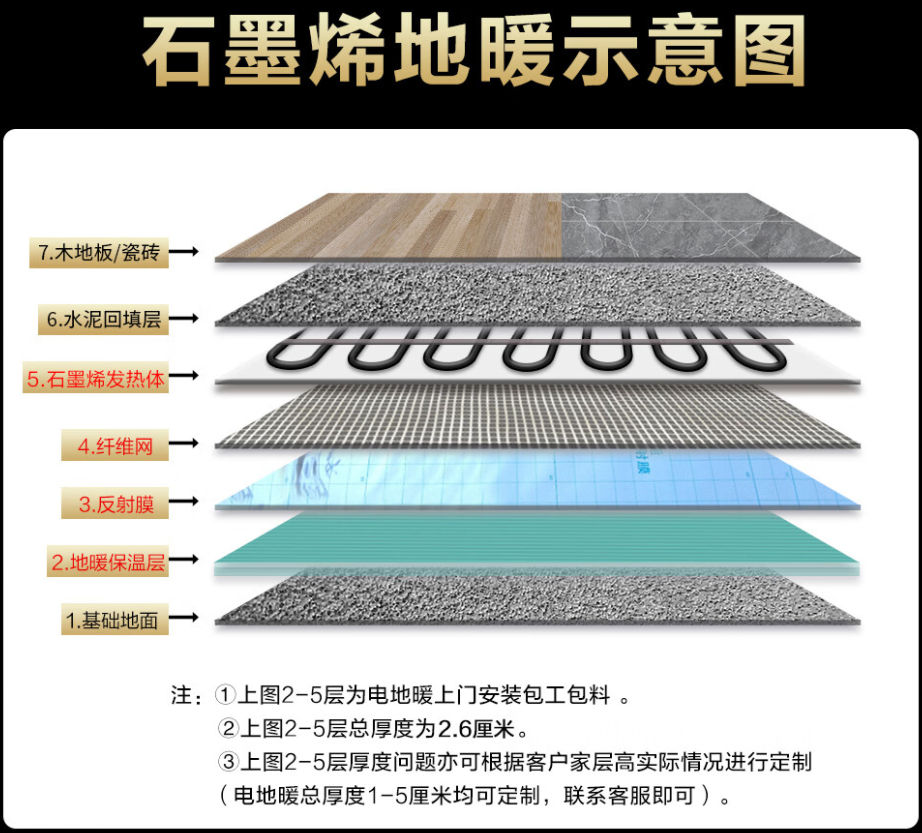 咸阳 石墨烯电地暖公司哪家好？施工质量核心标准